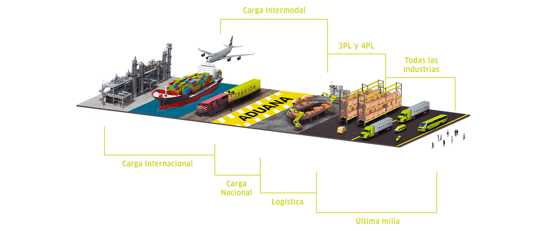 Dimensión completa de los servicios de logística de TRAXION